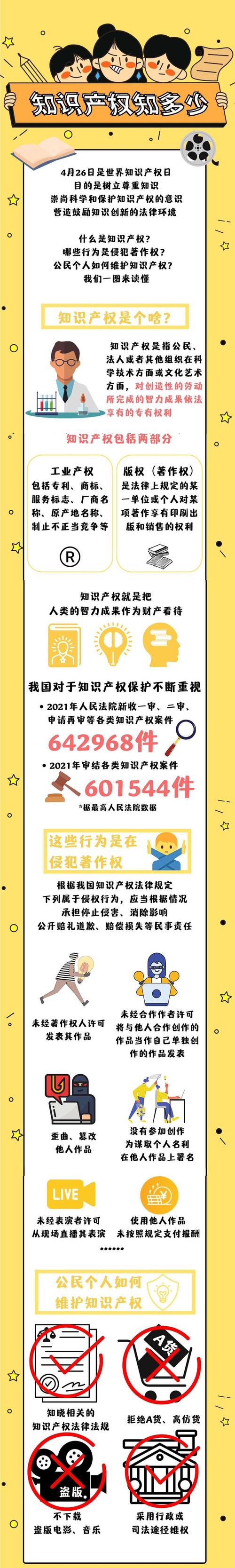 一图读懂丨关于知识产权,你了解多少?